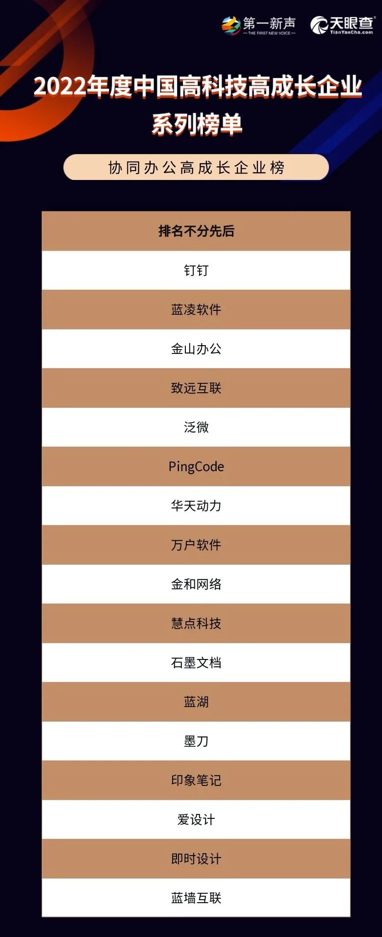 權(quán)威認可！藍凌上榜《2022年度協(xié)同辦公高成長企業(yè)》
