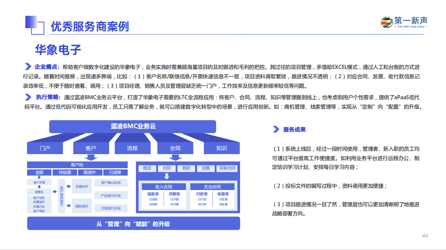 權(quán)威認可！藍凌上榜《2022年度協(xié)同辦公高成長企業(yè)》