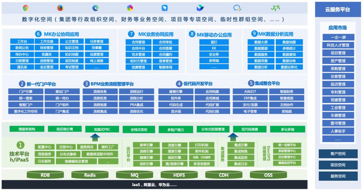 MK架构图0223