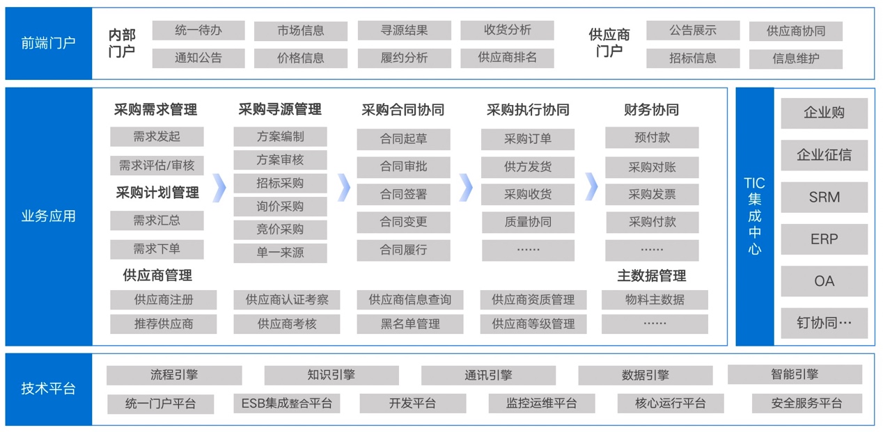 如图片无法显示，请刷新页面