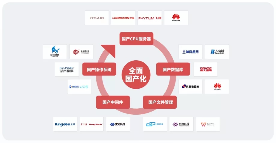 如图片无法显示，请刷新页面