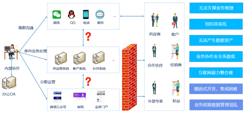 V16开箱｜蓝凌MK-PaaS，8大亮点见证大企业协同新基座