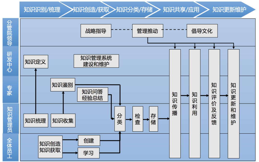 我從四航院、川威等10+案例中，找到了知識管理的“密匙”