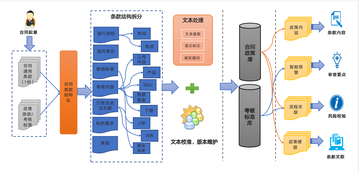 如图片无法显示，请刷新页面