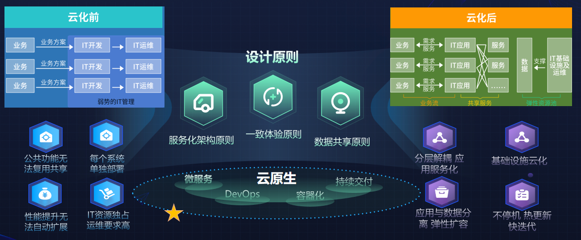 藍凌張社麗：升級數(shù)字化工作平臺，助力客戶成功