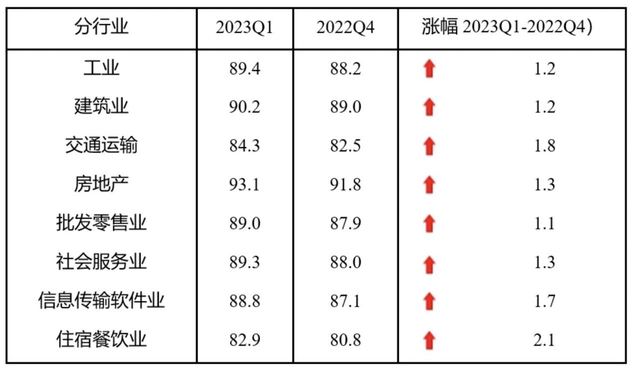 中国中小企业发展指数大回升，蓝凌数字化OA再给力