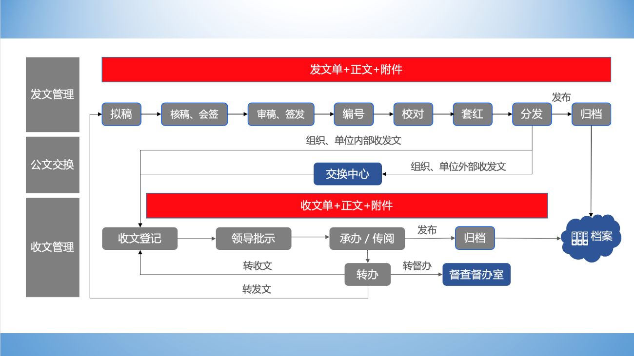 社交网络的手机截图

描述已自动生成