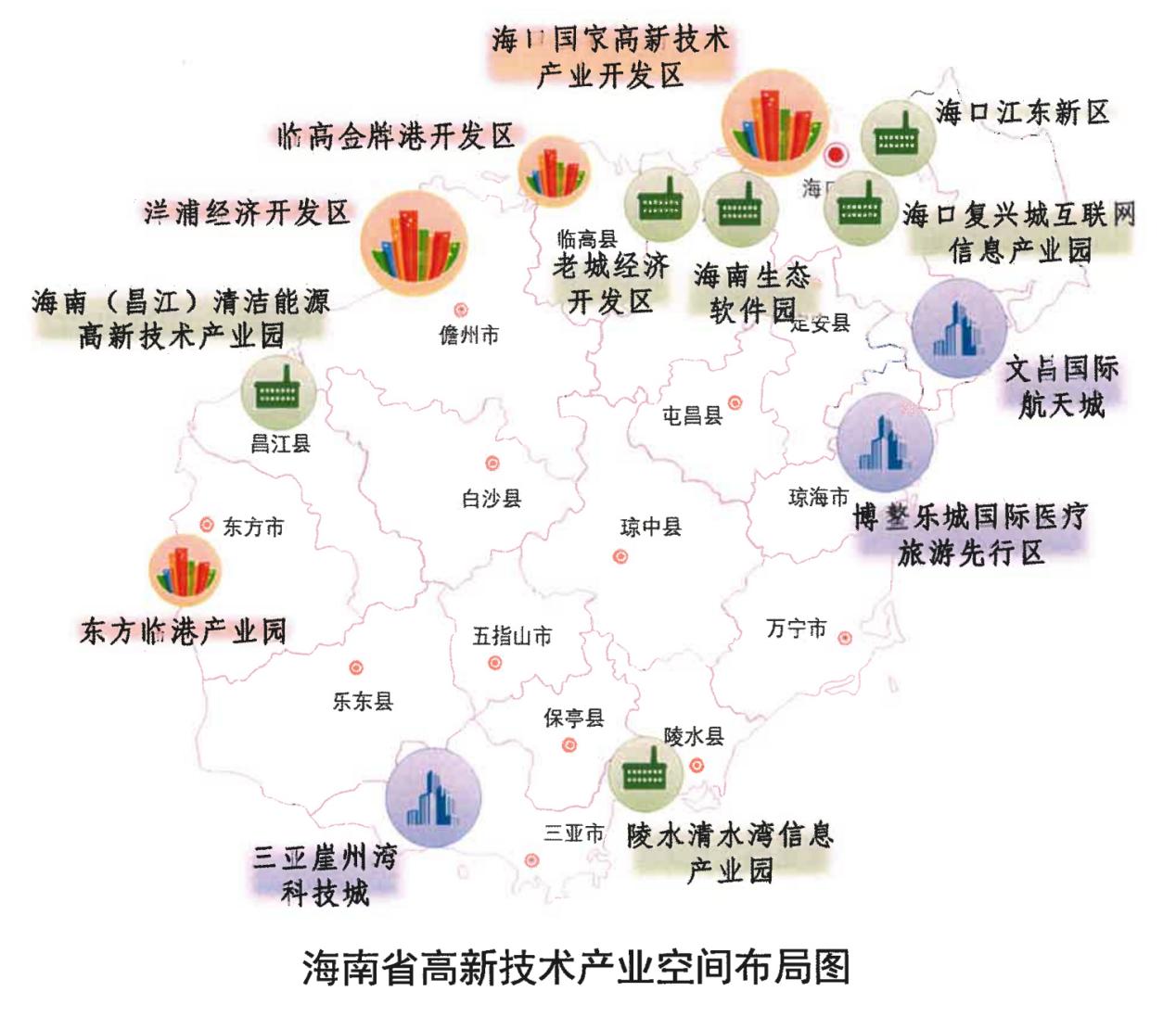 高新技術(shù)產(chǎn)業(yè)分部