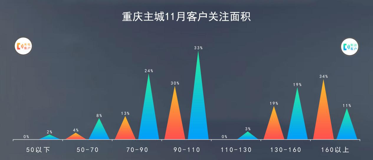 關(guān)注面積
