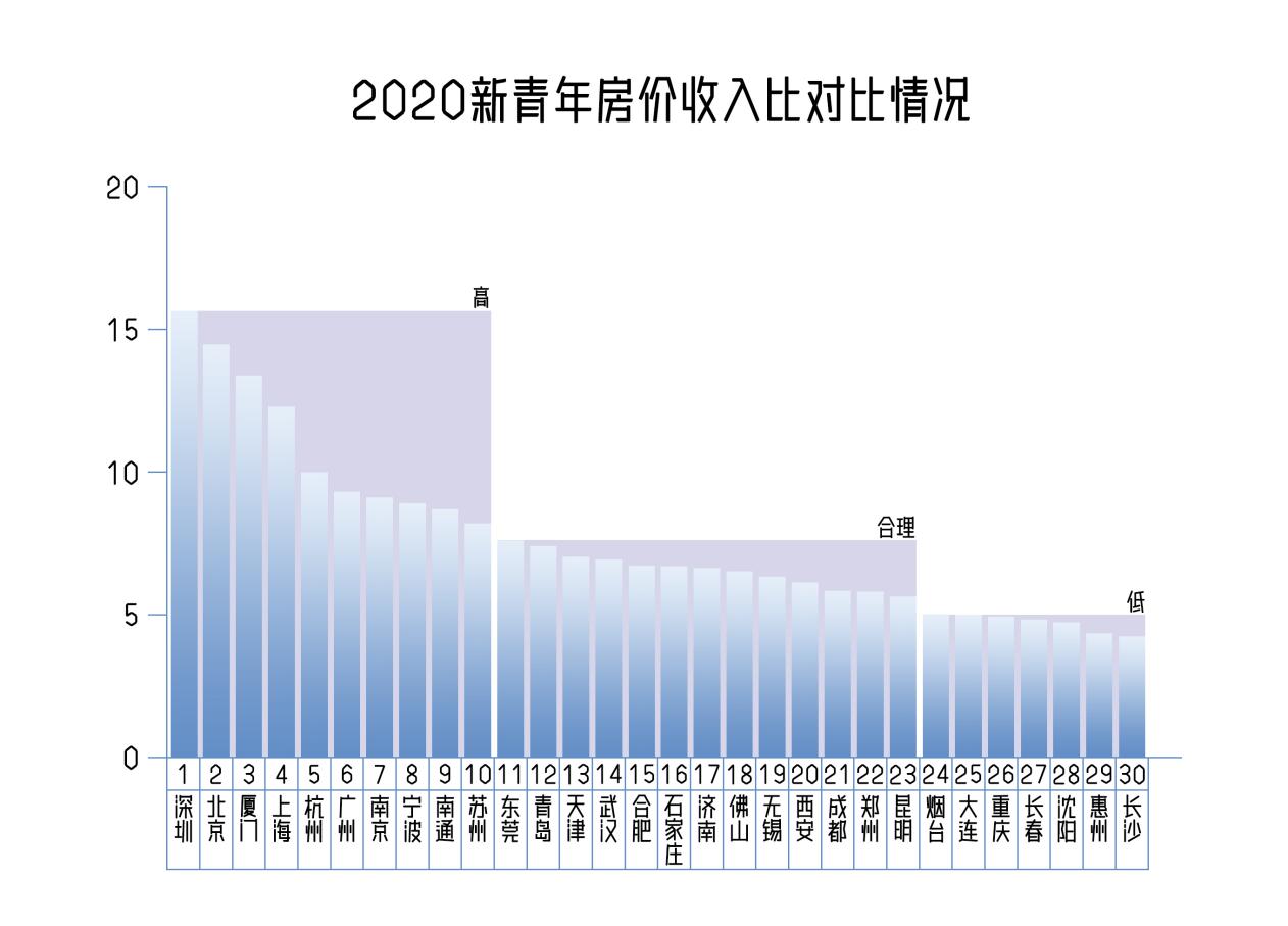 收入房?jì)r(jià)比
