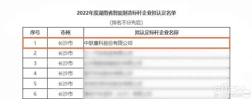 中联重科获评2022湖南省智能制造标杆企业