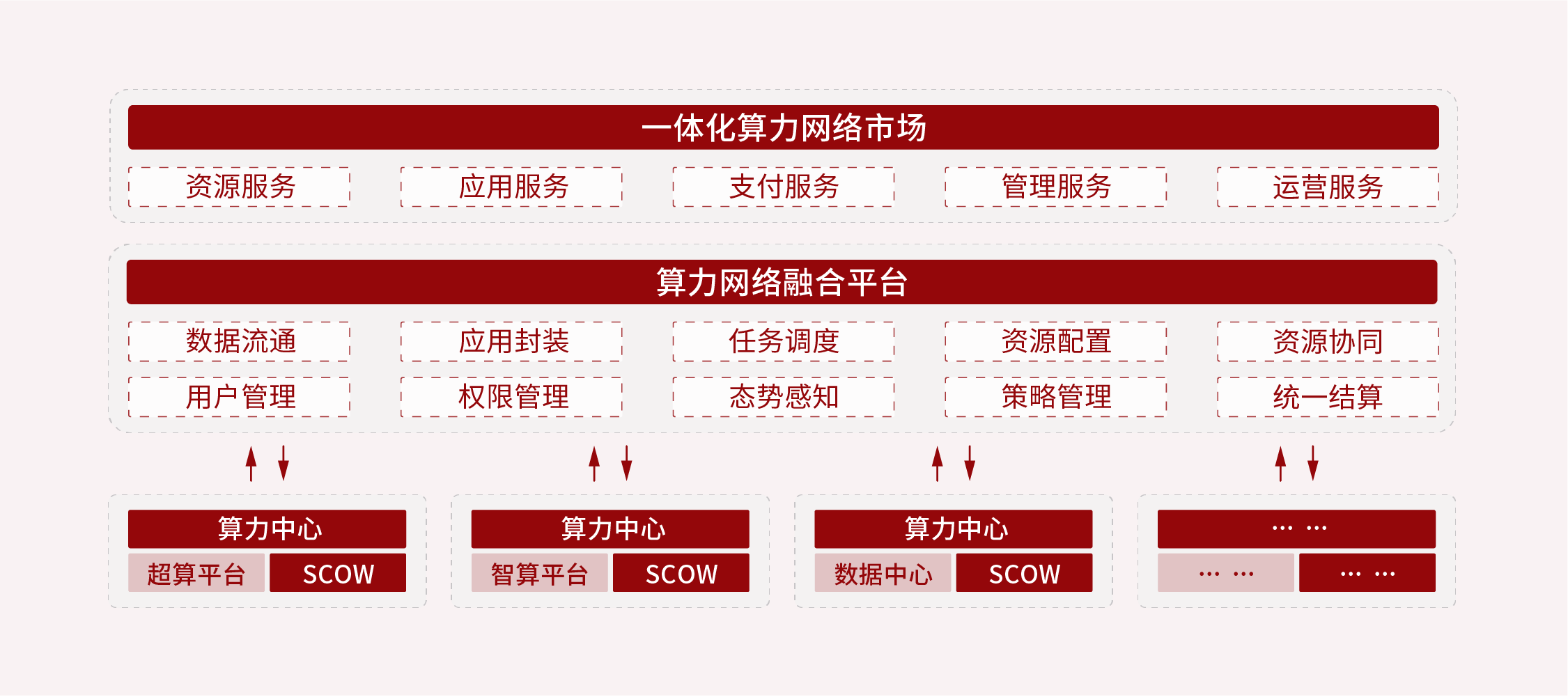 SCOW首次亮相HPC China 2022，以算网融合助力“东数西算”工程发展