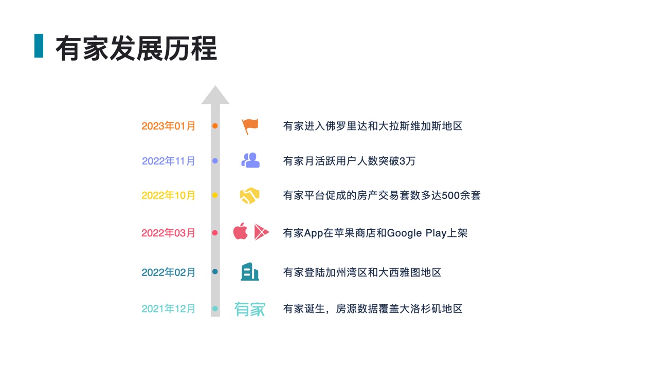 bsport体育有家youhomes美国房产网-助力全球华人一站式购房体验(图2)