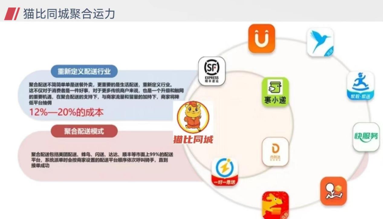 猫比同城聚合运力