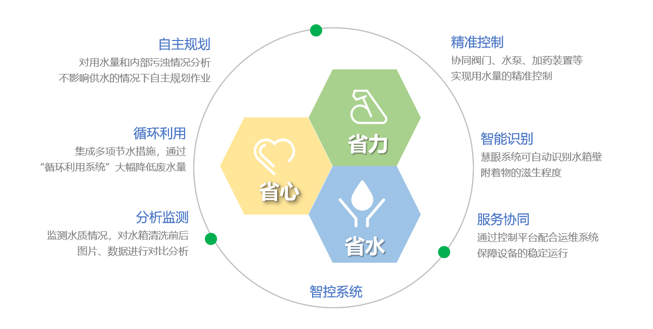 如图片无法显示，请刷新页面