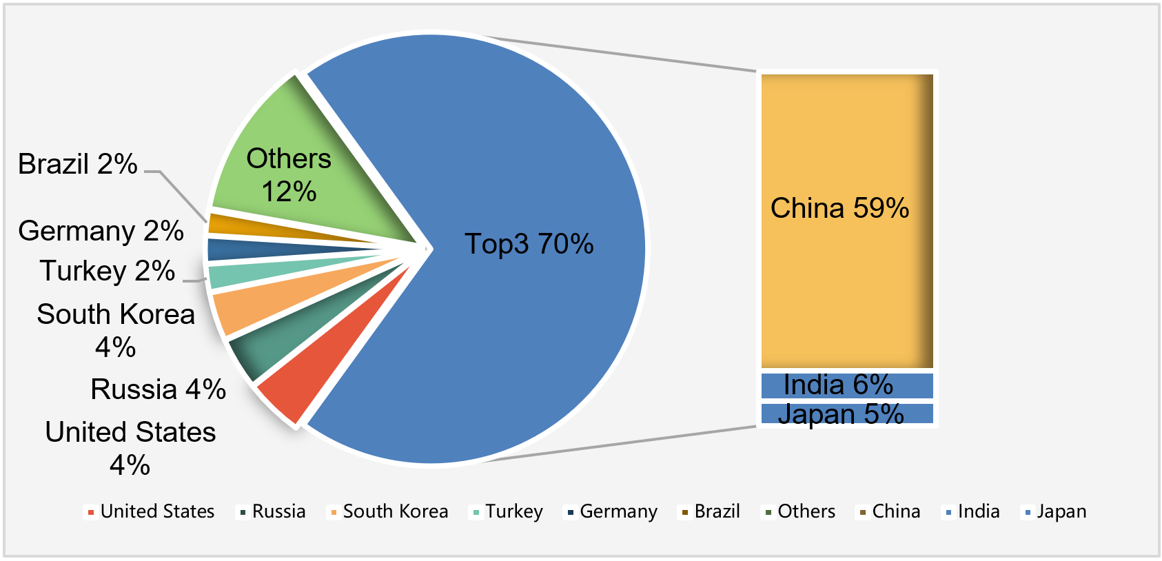 2022 Technology & Competitiveness Ranking of World Steel Enterprises --Baowu topped for the first time