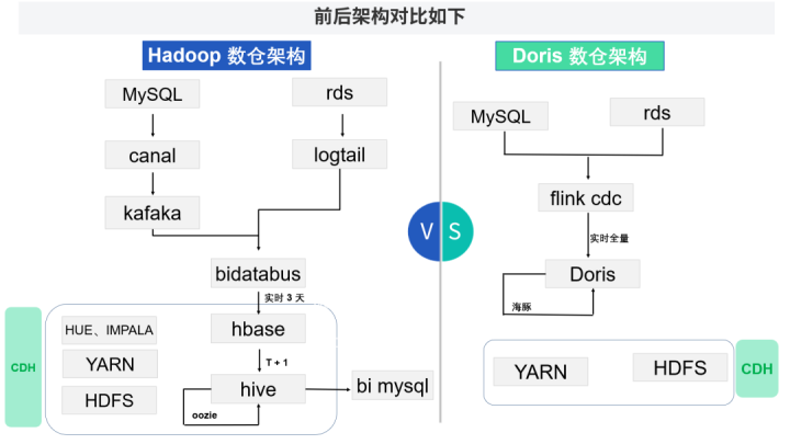 如图片无法显示，请刷新页面