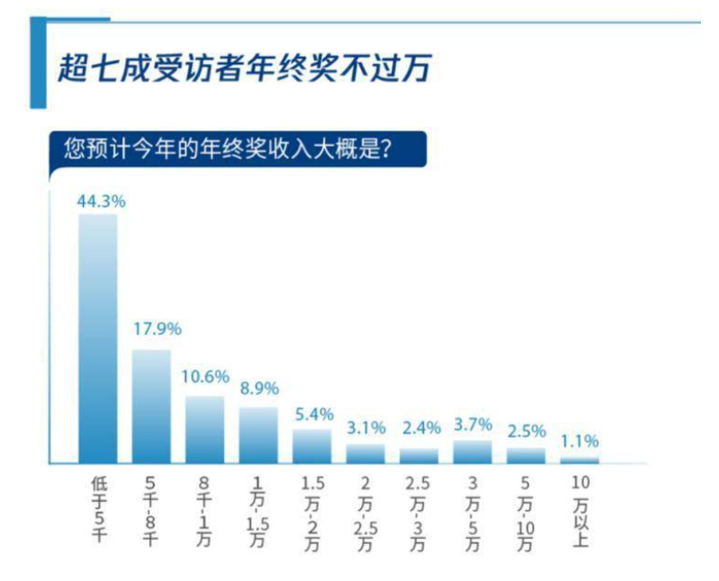 年终奖拿来买基金？辨险识财教你如何测评一支基金