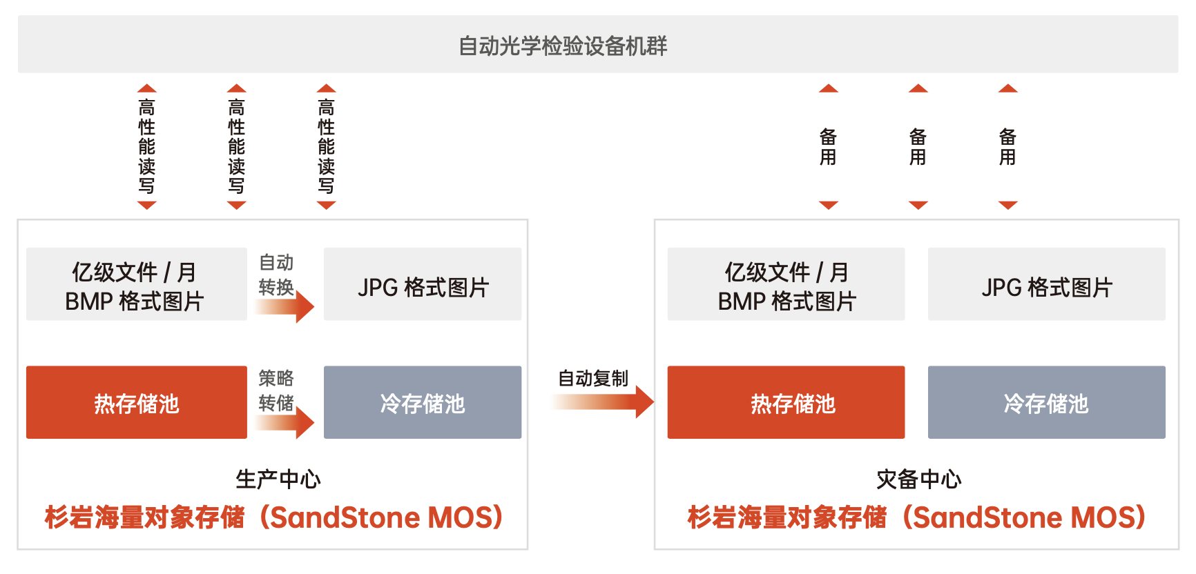 图形用户界面, 应用程序, PowerPoint描述已自动生成