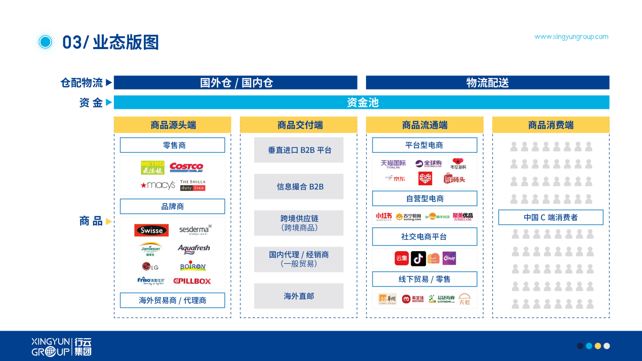 20210811行云集团简介PPT（白底）5