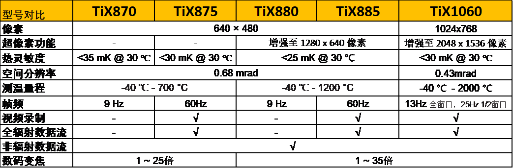 Fluke TiX870/TiX875/TiX880/TiX885大师系列红外热像仪全新上市