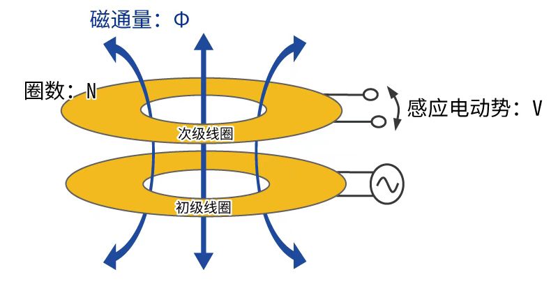 4.1电磁感应原理图