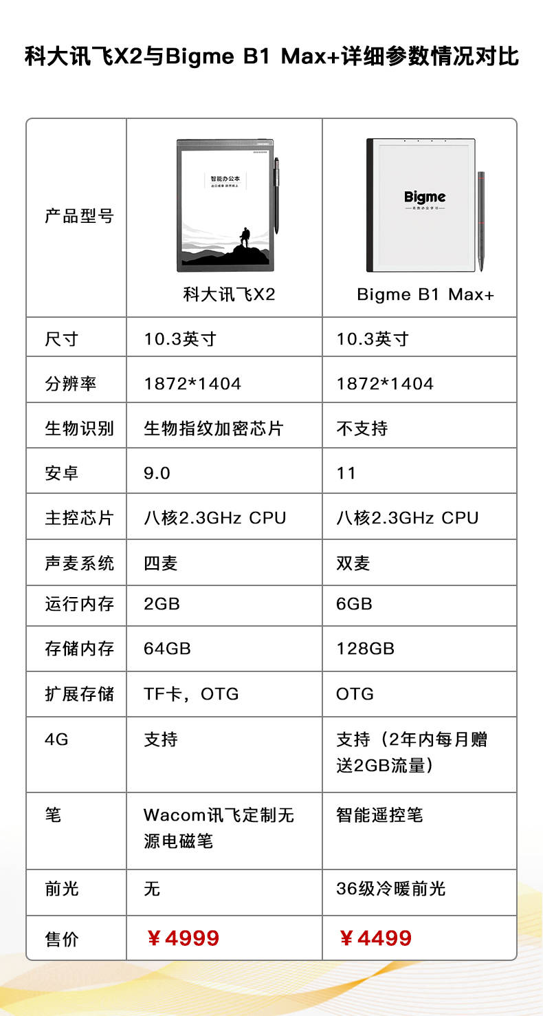 号称“未来笔记本”的墨水屏智能办公本2022开年盘点（一）