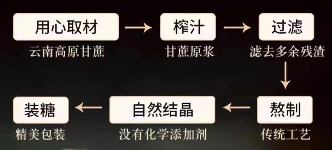 云南沏盼红糖——纯正传统的味觉享受