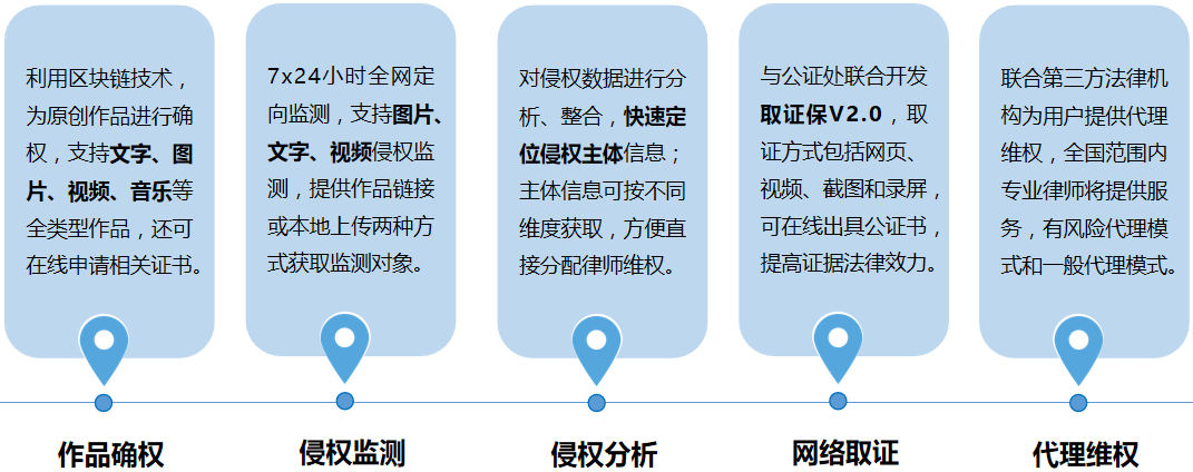 多地发布区块链产业规划