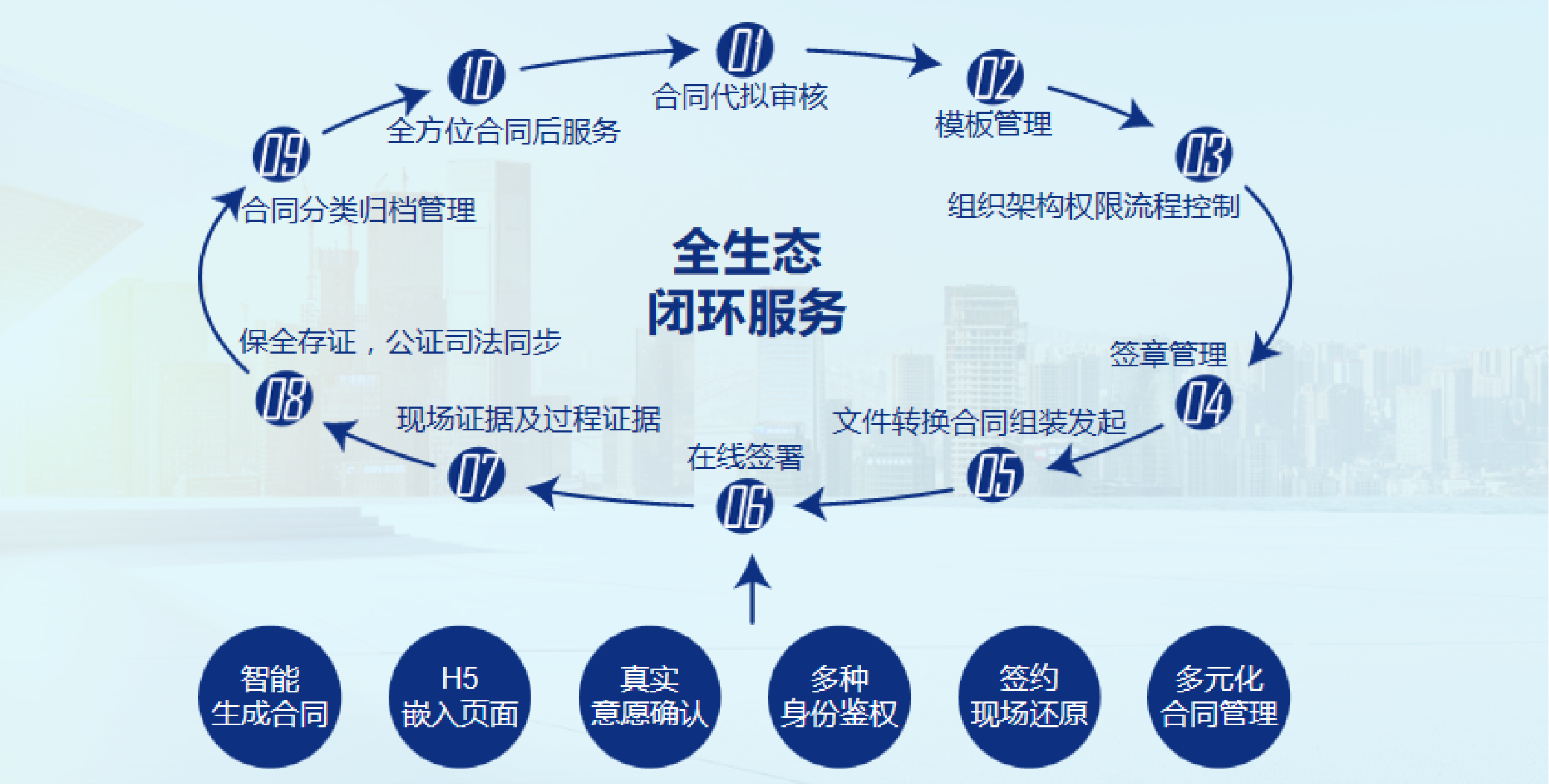 多地发布区块链产业规划
