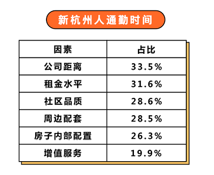 2021新杭州人居住白皮书：首选合租，近8成在1小时通勤圈