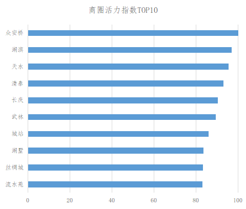 杭州排名第14，国内首份“分钟城”报告发布