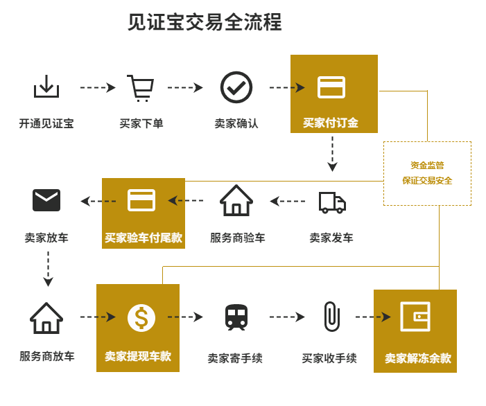 如图片无法显示，请刷新页面