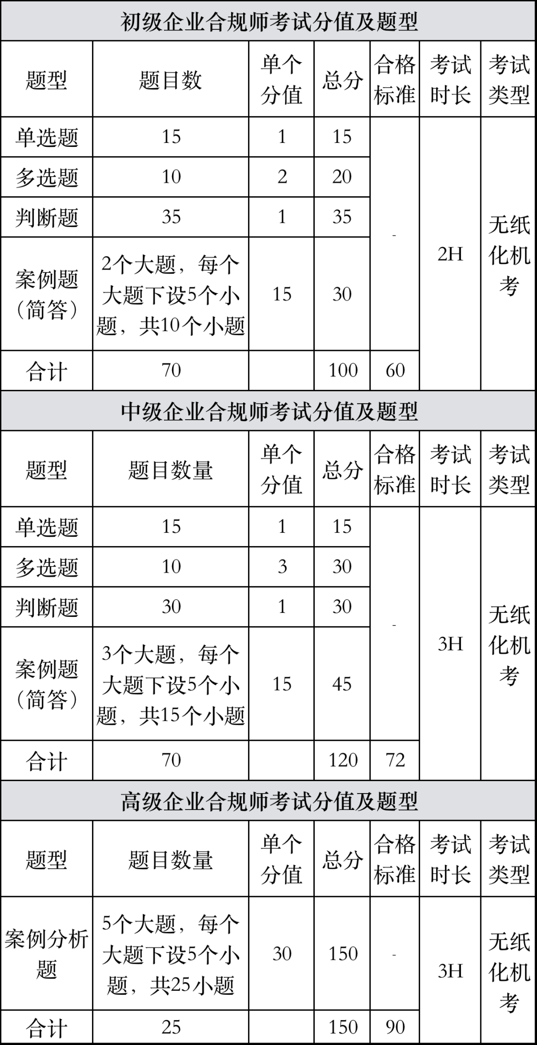 如图片无法显示，请刷新页面