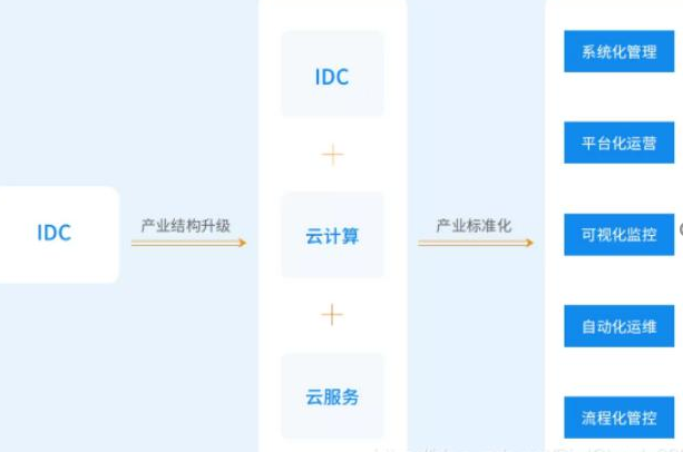 “不讲武德”的idc云计算巨头正在用资本夺走中小idc服务商的生计