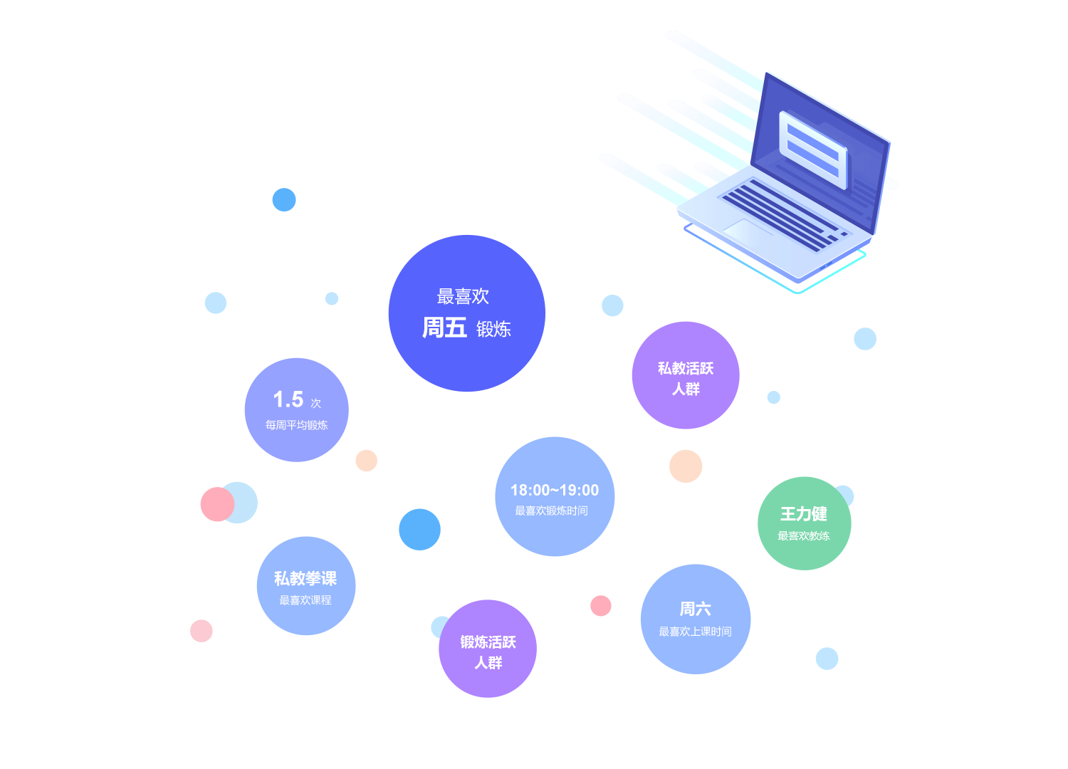 2-会员精准营销概念图