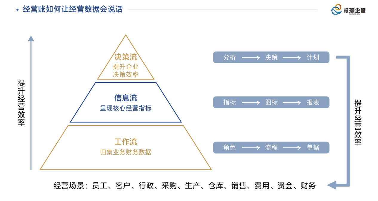 YOO棋牌官方网站企业离不开运营账 权璟企服建立数字办事生态圈(图2)