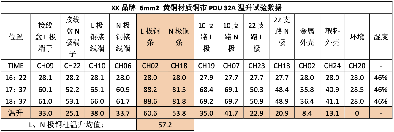 表格描述已自动生成