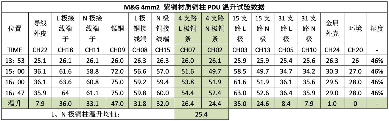 表格描述已自动生成