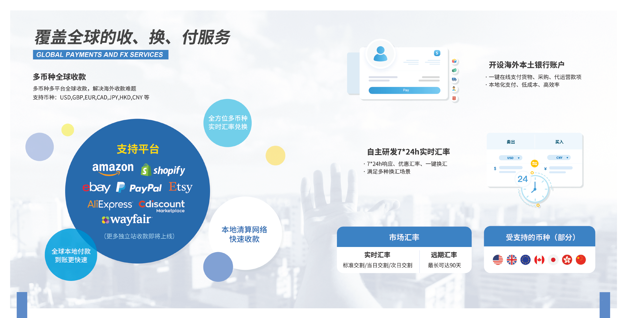 Skyee跨境收款 收款易