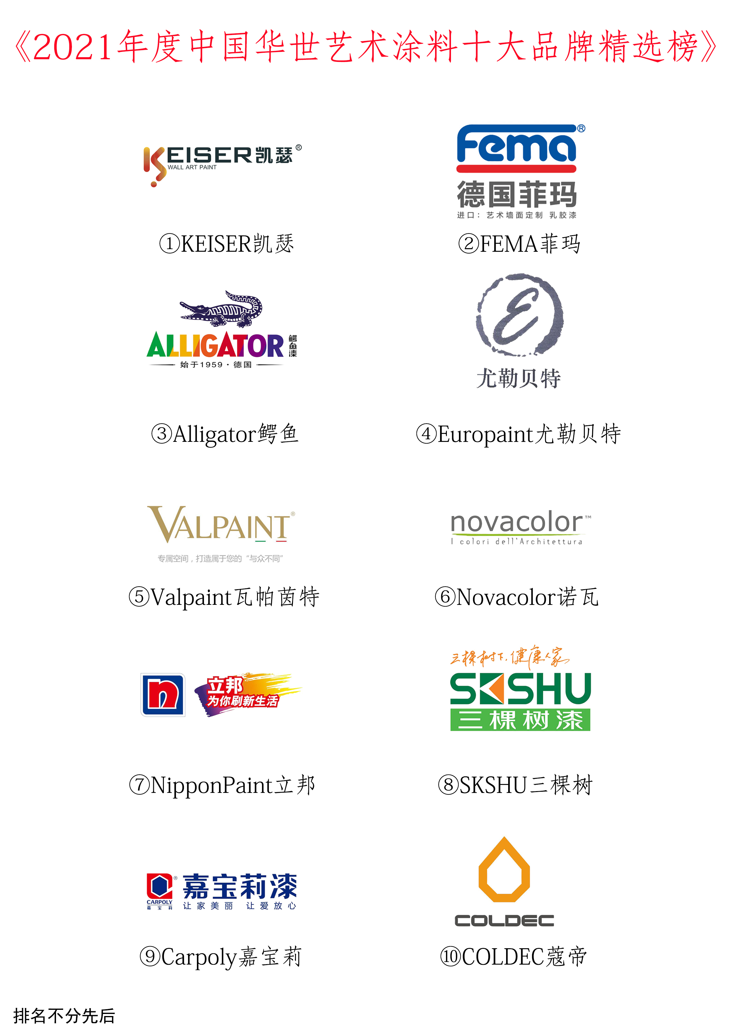 ��2021����Ї�(gu��)�A��ˇ�g(sh��)Ϳ��ʮ��Ʒ�ƾ��x��