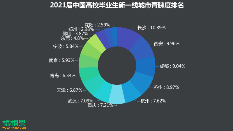 图表, 饼图描述已自动生成