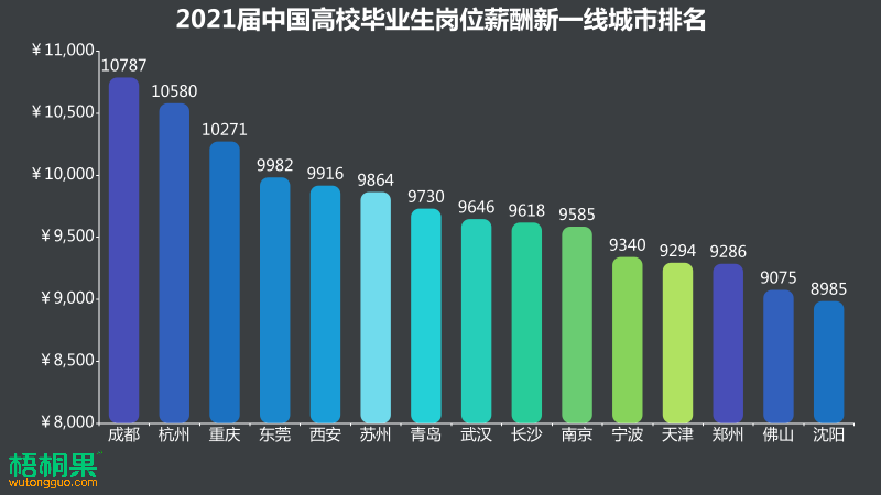 图表, 条形图描述已自动生成