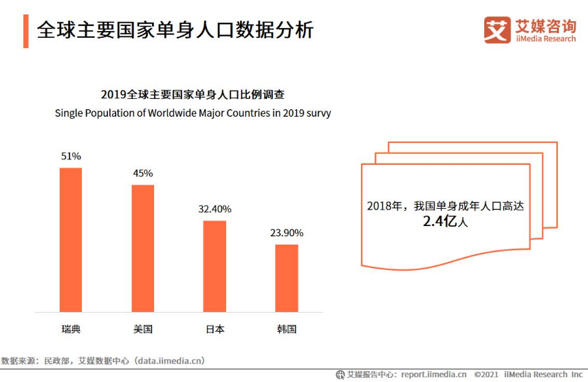 9200万独居青年，是体感潮牌悦夜Renight的历史性机遇