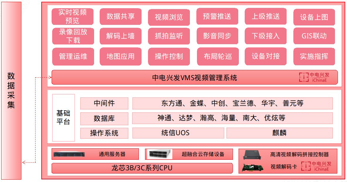 龙芯中科联合中电兴发推出视频监控系统解决方案