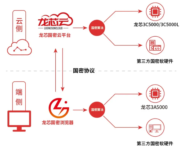 如图片无法显示，请刷新页面