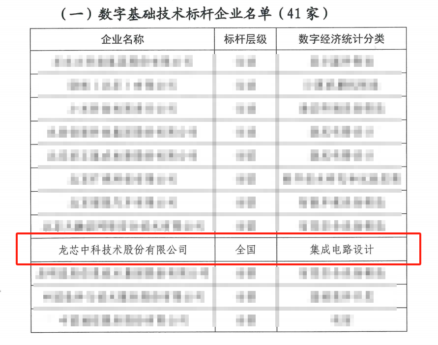 全国标杆 | 龙芯中科入选2023北京市数字经济标杆企业