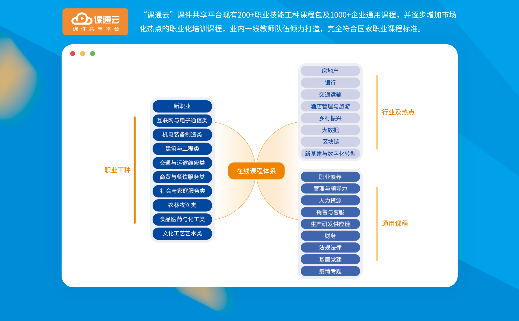 視頻防拖拽,學習檔案導出等各類職業技能培訓需求,可以讓培訓機構輕鬆