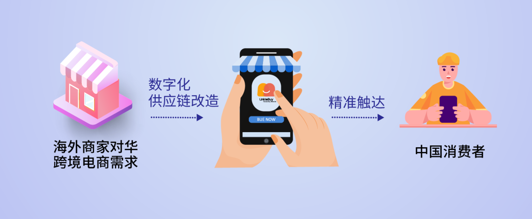 海外零售商入华首选——跨境电商综合服务商LinkieBuy