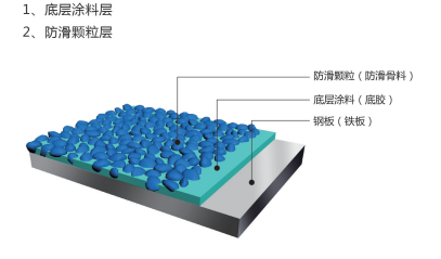 如图片无法显示，防滑防滑请刷新页面